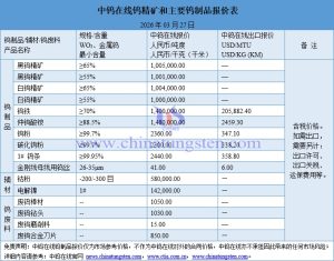 2026年3月27日钨市场行情